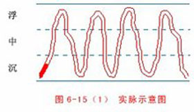 概述