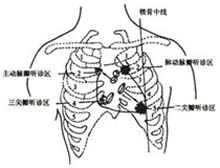 症状描述