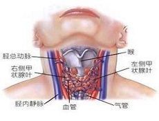 并发症