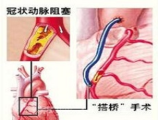 检查