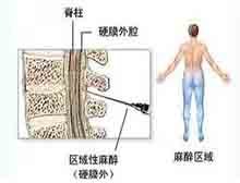 症状起因