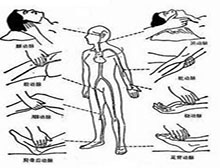 症状诊断/鉴别