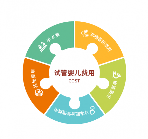 武汉可以做三代试管婴儿吗?三代试管费用多少?